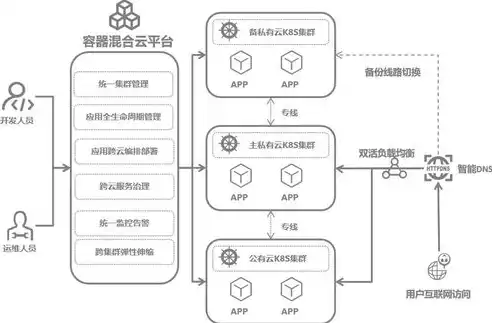 混合云管理的好处有哪些，揭秘混合云管理，五大优势助力企业转型升级