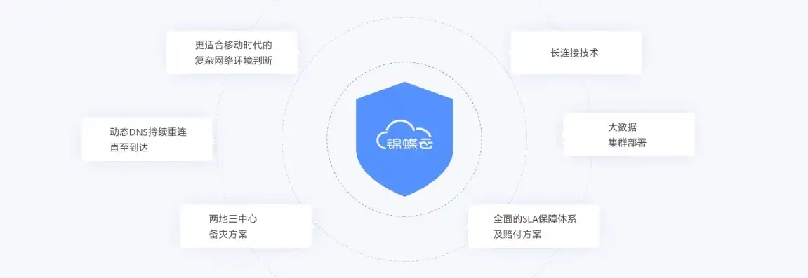 数据备份有什么作用和功能，数据备份，守护数据安全，助力企业稳定发展