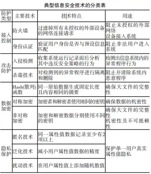 数据安全隐私保护法规有哪些规定，我国数据安全隐私保护法规概览及要点解读