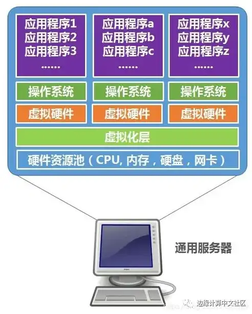 软件定义网络的应用场景有哪些类型和特点是什么，深入剖析，软件定义网络应用场景类型及特点