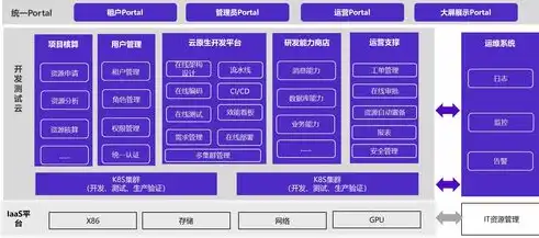 云平台虚拟化技术包括哪些技术，云平台虚拟化技术，全面解析与深度探讨