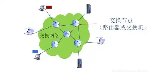 计算机网络核心部分的主要组成是什么，计算机网络核心组成部分的解析与探讨