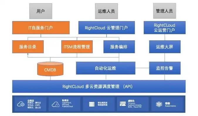 多云管理工具，构建高效多云管理平台，工具与策略深度解析