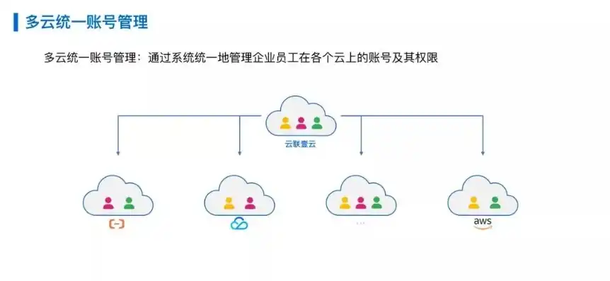 多云管理工具，构建高效多云管理平台，工具与策略深度解析