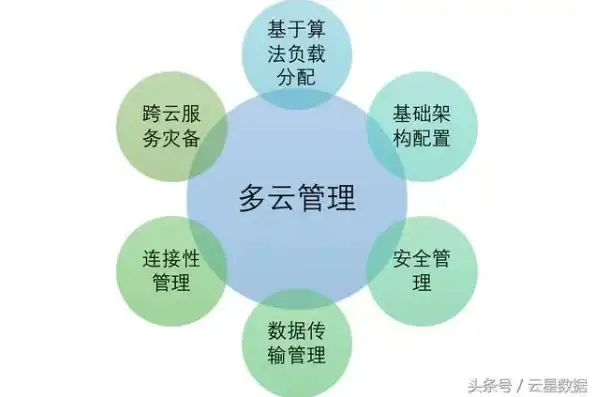 多云管理工具，构建高效多云管理平台，工具与策略深度解析