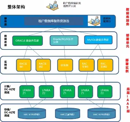 运维cmdb开源架构，北京CMDB运维管理平台，开源架构带来的五大优势