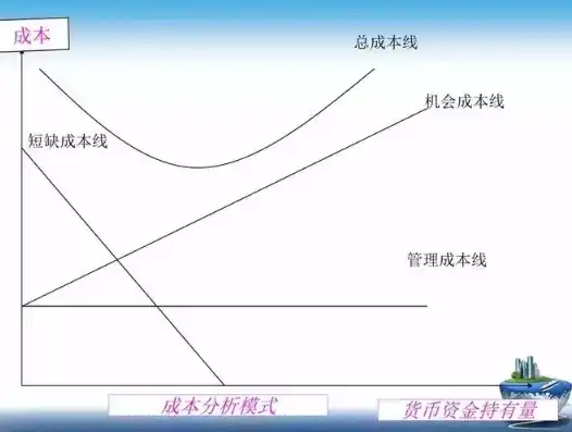 成本优化措施，全面优化成本，提升企业核心竞争力——成本优化工作关键环节解析