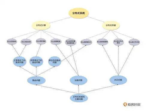 分布式存储的作用，深入解析分布式存储技术，构建高效、可靠的存储解决方案