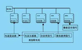 软件定义网络概述的内容是什么意思，深入解析软件定义网络，概述、原理与未来展望