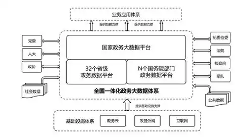 政务数据标准规范是什么，政务数据标准规范，构建透明、高效、安全的政务信息体系的关键路径