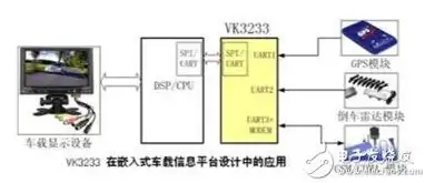 深入解析C54x芯片的多总线结构及其在并行处理中的优势