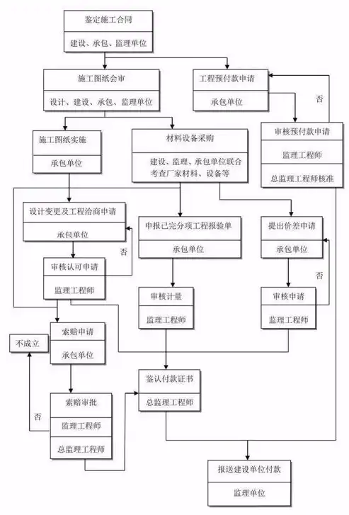 数据治理的原则包括哪些，数据治理核心原则，构建高质量数据生态的关键指南