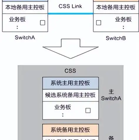 虚拟化平台软件有，深度解析虚拟化平台软件，核心技术、应用场景及发展趋势