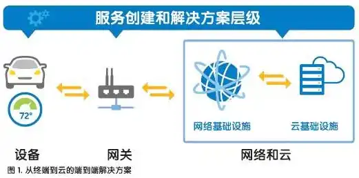 数据治理的原则包括哪些，数据治理核心原则，构建高质量数据生态的关键指南