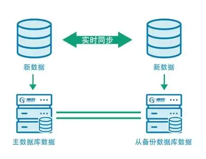 数据安全保障措施怎么写，数据安全保障策略，全方位守护企业信息安全的秘诀