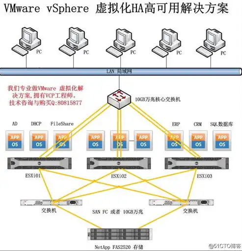 虚拟化开启有什么影响，虚拟化开启，影响与优化策略全面解析