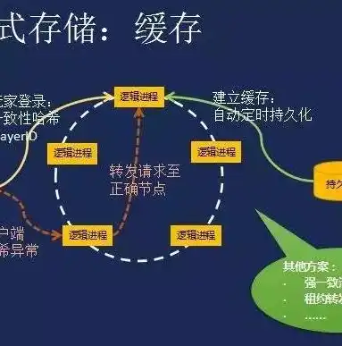 集中式架构转分布式架构注意哪些问题呢，从集中式架构迈向分布式架构，五大关键问题及应对策略