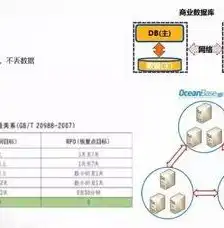 集中式架构转分布式架构注意哪些问题呢，从集中式架构迈向分布式架构，五大关键问题及应对策略