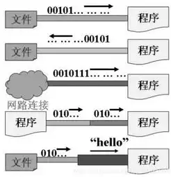 文件存储与读取原理实验报告，深入解析文件存储与读取原理，实验报告详解