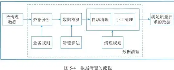 数据处理包括哪些步骤和内容，数据处理全流程解析，从数据收集到分析应用