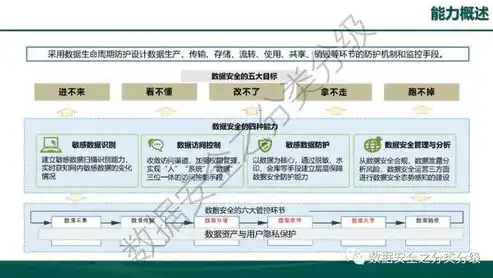 国家建立数据安全应急处置机制,发生数据安全，国家数据安全应急处置机制，筑牢网络安全防线，守护公民信息安全