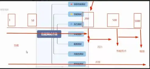 系统压力怎么确定，系统压力测试全攻略，如何科学评估与优化系统性能