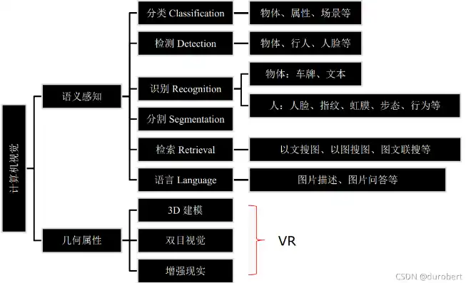 计算机视觉入门课程有哪些，深度解析计算机视觉入门，课程内容与实践技巧全面解析