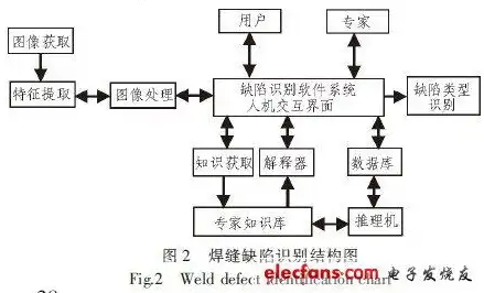 系统压力怎么确定，系统压力测试全攻略，如何科学评估与优化系统性能