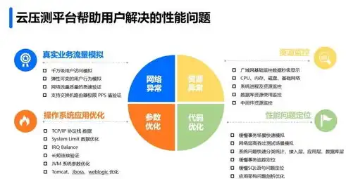 系统压力怎么确定，系统压力测试全攻略，如何科学评估与优化系统性能