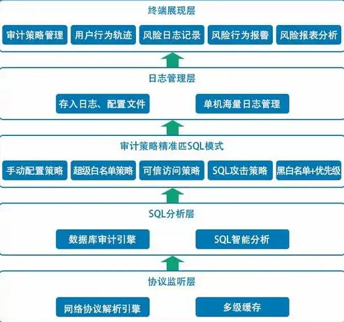 结构化数据和非结构化数据的区别举例讲解图，结构化数据与非结构化数据，差异解析与实例对比