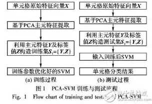 结构化数据和非结构化数据的区别举例讲解图，结构化数据与非结构化数据，差异解析与实例对比