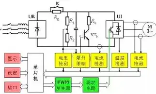 负载均衡详解过程图，深入解析负载均衡详解过程，架构、原理与应用