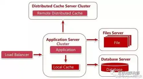 负载均衡详解过程图，深入解析负载均衡详解过程，架构、原理与应用