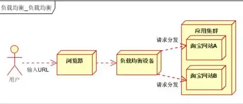 负载均衡详解过程图，深入解析负载均衡详解过程，架构、原理与应用