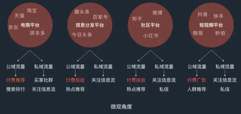 私域流量平台是什么意思，揭秘私域流量平台，多种类型与运用策略一览无遗