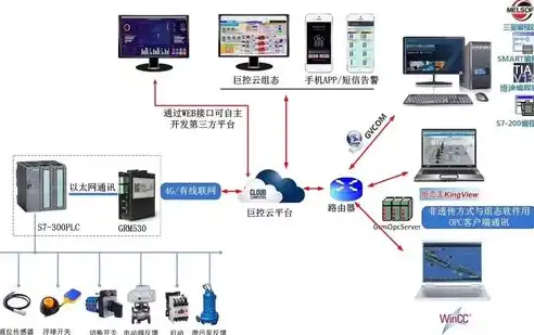 监控告警系统组成模块有哪些部分组成的，深入剖析监控告警系统，揭秘其核心组成模块