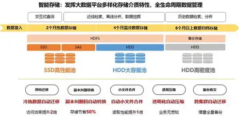 大数据平台用什么软件，揭秘大数据平台核心软件，技术解析与实际应用案例分析