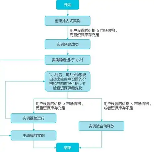 企业上云实施指南，企业上云实施指南，构建高效、安全的云服务平台策略解析