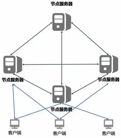 集中式和分布式的图片对比区别，集中式与分布式，探寻图片对比背后的技术奥秘