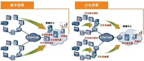 集中式和分布式的图片对比区别，集中式与分布式，探寻图片对比背后的技术奥秘