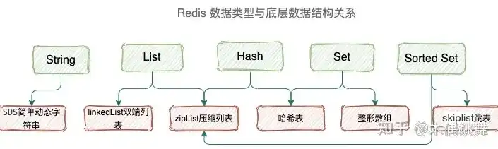 关系型数据库结构简单吗，关系型数据库底层数据结构的奥秘与挑战