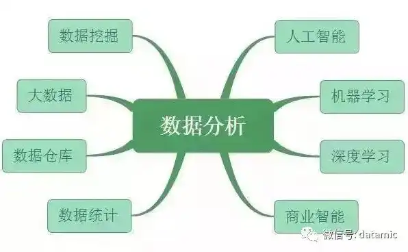 大数据挖掘和传统数据挖掘的主要区别，大数据挖掘与传统数据挖掘，技术背景差异及发展趋势解析