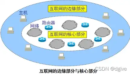 计算机网络核心部分的主要组成是什么，计算机网络核心组成部分深度解析，构建现代信息社会的基石