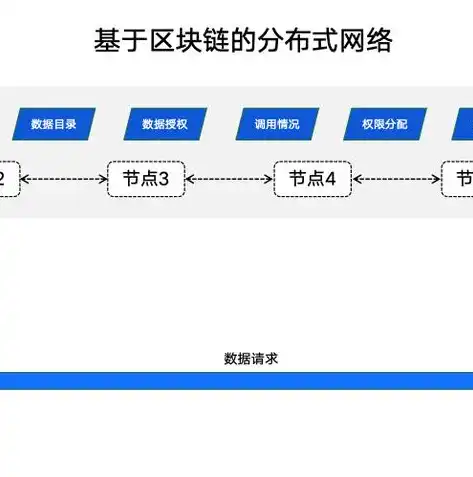 数据安全法规定,重要数据的处理者应当按照规定，数据安全法实施指南，重要数据处理者的合规之道