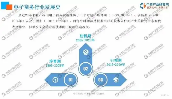 电子商务发展的现状与趋势结论怎么写，电子商务发展的现状与趋势，剖析新时代的商业变革之路