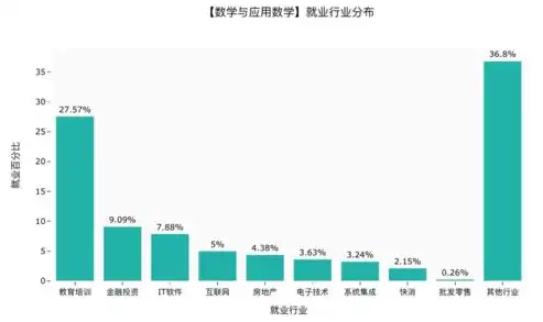 数据库和数据的区别，深入剖析，数据库与数据的本质区别及相互关系