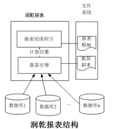 怎么判断数据库存储结构是否正常，深入解析，如何准确判断数据库存储结构是否正常