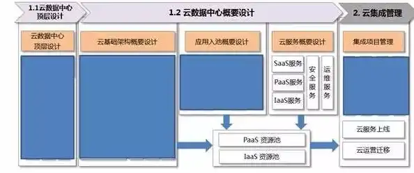 业务云架构如何拆分，业务系统上云架构拆分策略与实践解析