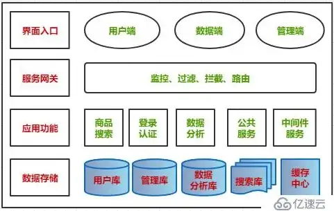 业务云架构如何拆分，业务系统上云架构拆分策略与实践解析