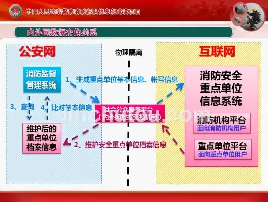 广东社会消防安全管理平台学校信息填错了怎么办，广东社会消防安全管理平台，学校信息填写错误，如何及时更正与应对